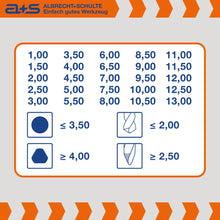 Lade das Bild in den Galerie-Viewer, a+s HSS TiN Spiralbohrer Set 1–13,0 mm, 25-tlg.